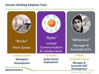 Smarter Working Adoption Tools

Leesman Index
Workspace
Development

UC Toolkit
Audio Device
Deployment

E-Work
& Speech Impact
Manager &
Associate Skill
Development
CONFIDENTIAL • EVOLVE 2.0 • 14/01/2014

21

 