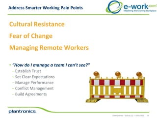 Address Smarter Working Pain Points

Cultural Resistance
Fear of Change
Managing Remote Workers
• “How do I manage a team I can’t see?”
– Establish Trust
– Set Clear Expectations
– Manage Performance
– Conflict Management
– Build Agreements

CONFIDENTIAL • EVOLVE 2.0 • 14/01/2014

26

 