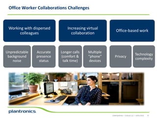 Office Worker Collaborations Challenges

Working with dispersed
colleagues

Unpredictable
background
noise

Accurate
presence
status

Increasing virtual
collaboration

Longer calls
(comfort &
talk time)

Multiple
“phone”
devices

Office-based work

Privacy

Technology
complexity

CONFIDENTIAL • EVOLVE 2.0 • 14/01/2014

31

 