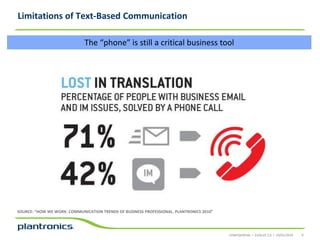 Limitations of Text-Based Communication
The “phone” is still a critical business tool

SOURCE: “HOW WE WORK: COMMUNICATION TRENDS OF BUSINESS PROFESSIONAL. PLANTRONICS 2010”

CONFIDENTIAL • EVOLVE 2.0 • 14/01/2014

6

 