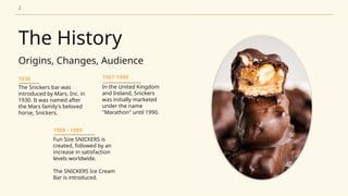 The Comprehensive History, Ingredients, and Supply Chain of Snickers | PPTX