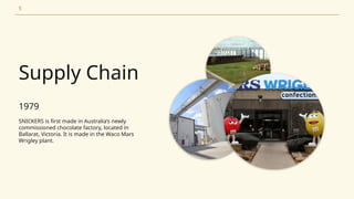 The Comprehensive History, Ingredients, and Supply Chain of Snickers | PPTX