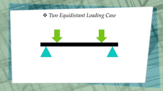  Two Equidistant Loading Case
 