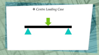  Centre Loading Case
 