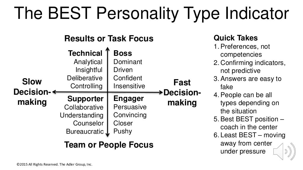 The best personality type indicator