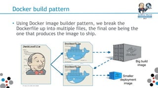 Docker build pattern
• Using Docker image builder pattern, we break the
Dockerfile up into multiple files, the final one being the
one that produces the image to ship.
FROM golang:1.7.1
ENV DOCKER_VERSION 1.12.1
ENV CUBERITE_BUILD 630
# Copy latest docker client(s)
RUN curl -sSL -o docker.tgz ht
tar -xvf
docker.tgz
chmod +x
/bin/docker
ln -s
/bin/docker /b
# Download Cuberite server (Mi
WORKDIR /srv
RUN curl "https://builds.cuber
# Copy Dockercraft config and
COPY ./config /srv/Server
COPY ./docs/img/logo64x64.png
COPY ./Docker /srv/Server/Plug
# Copy Go code and install
Dockerfile FROM golang:1.7.1
ENV DOCKER_VERSION 1.12.1
ENV CUBERITE_BUILD 630
# Copy latest docker client(s)
RUN curl -sSL -o docker.tgz ht
tar -xvf
docker.tgz
chmod +x
/bin/docker
ln -s
/bin/docker /b
Dockerfile
FROM debian:jessie
COPY build_artifacts /
# Copy Dockercraft config and p
COPY ./config /srv/Server
COPY ./docs/img/logo64x64.png /
COPY ./Docker /srv/Server/Plugi
Dockerfile
Big build
image
Smaller
deployment
image
node {
def app
stage('SCM clone') {
checkout scm
}
stage ('Build Image') {
app = docker.build("m
}
stage ('Print image info')
{
sh 'docker image ls my
sh 'docker image histo
}
}
Jenkinsfile
 
