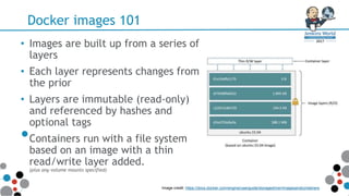 Docker images 101
• Images are built up from a series of
layers
• Each layer represents changes from
the prior
• Layers are immutable (read-only)
and referenced by hashes and
optional tags
•Containers run with a file system
based on an image with a thin
read/write layer added.
(plus any volume mounts specified)
Image credit: https://docs.docker.com/engine/userguide/storagedriver/imagesandcontainers
 
