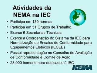 Atividades da NEMA na IEC Participa em 130 normas Participa em 51 Grupos de Trabalho Exerce 6 Secretarias Técnicas Exerce a Coordenação do Sistema da IEC para Normalização de Ensaios de Conformidade para Equipamentos Elétricos (IECEE) Possui representação no Conselho de Avaliação de Conformidade e Comitê de Ação 28.000 homens-hora dedicados à IEC 