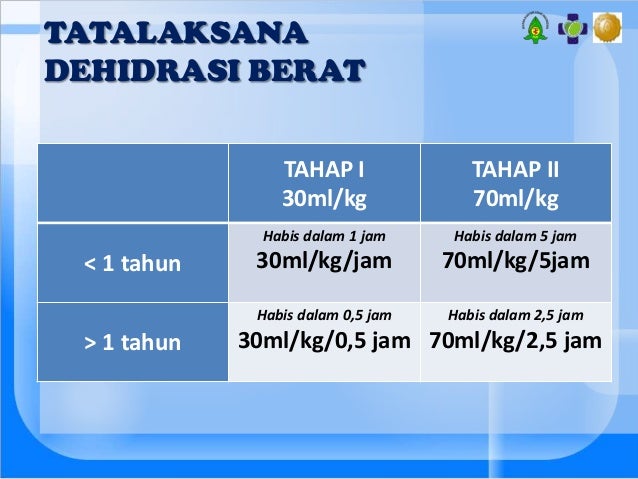 Simpo pkb kegawatan pada diare dengan dehidrasi berat