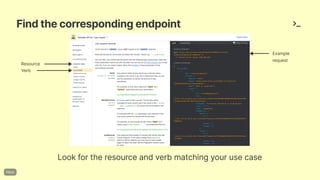 Findthecorrespondingendpoint
Lookfortheresourceandverbmatchingyourusecase
Resource
Verb
Example
request
 