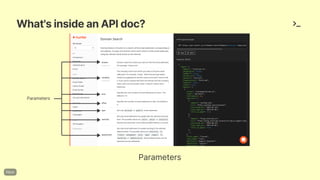 What'sinsideanAPIdoc?
Parameters
Parameters
 