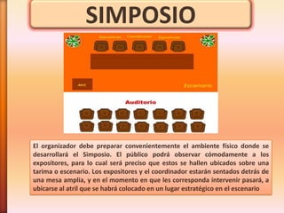 SIMPOSIO



El organizador debe preparar convenientemente el ambiente físico donde se
desarrollará el Simposio. El público podrá observar cómodamente a los
expositores, para lo cual será preciso que estos se hallen ubicados sobre una
tarima o escenario. Los expositores y el coordinador estarán sentados detrás de
una mesa amplia, y en el momento en que les corresponda intervenir pasará, a
ubicarse al atril que se habrá colocado en un lugar estratégico en el escenario
 