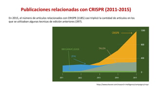 Simposio: Edición de genoma (Webinar introductorio)