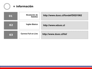 + información http://www.duoc.cl/fondef/D02I1062 http://www.eduoc.cl Nivelación de Adultos Inglés Básico Carrera Full on Line http://www.duoc.cl/fol/ 01 02 03 