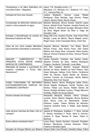Temperatura e do Meio Eletrolítico em
uma pilha Cobre Magnésio.
Jesus, T.B.; Koubatz-Junior, L.C.
Milanésio, J.C.; Miranda, H.L.; Scattone, V.F.; Vaz,
E.T.; Ventura-Filho, W.
Extração de Ferro dos Cereais. Juliana Nicelatchi, Giovani Lopes, Rafael
Rodrigues, Elias Almeida, Iago Amorin, Felipe
Lázaro, Adriano Nardi, Renan Araújo
Comparação de diferentes métodos para
reduzir o cloro presente na água.
Bárbara Menezes, Bruna Acosta, Gabriel Lopes
Souza, Gabriel Paulo Teixeira, Jonatas Pereira da
Silva, Marie Y. Mochizuki Sunaga, Marcelino Mota
da Silva, Miguel Bozer da Silva e Tiago de
Carvalho Leite
Extração e Quantificação de Lipídios da
Biomassa Castanha do Pará.
Diego Zilli Lima, Gustavo Duarte, José Victor Pires
Bringel, Lucas de Marchi, Mauro Malpeli Junior,
Roger Viana, Victor Conceição Denis, Victor Koji
Clara de ovo como terapia alternativa
para pacientes submetidos à colostomia.
Augusto Mimura, Brendon Yuri Rezei, Bruna
Rienzo Fossa, Júlia Kersul Faria, Júlio César
Martins dos Anjos Silva, Leonardo Vieira Duarte,
Marcus Vinícius Campos da Silva, Vinícius Pereira
de Souza
ANÁLISE COMPARATIVA DO
PRINCÍPIO ATIVO ENTRE VÁRIAS
MARCAS DE COMPRIMIDOS.
Carlos Eduardo, Cristiane dos Santos Costa,
Dayane Ferreira da Silva, Helena Rodrigues
Fragoso, Humberto Tondinelli, Lucas Melo.
Alterações de líquidos e quantidade de
maisena modificam o Fluído Não-
Newtoniano?
Ana Rita Caetano Bochini, Augusto Manoel
Barreto de Abreu, Beatris da Silva Polaco, Caio
Cesar Marques Vellosa, Erick Oshiro, Guilherme
Atihe de Oliveira, Kayke Bordin de Oliveira,
Leandro Ferreira da Conceição, Murilo Baliani
Nabarrete, Nina Yumi Suzuki
COMO FUNCIONAM OS MOTORES
ELETROMAGNÉTICOS SIMPLES DE
CORRENTE CONTÍNUA?
Bárbara Bueno, Bruno Rodrigues Sales Pinho,
Daniel Negrão Rodrigues, Daniel Teodoro dos
Santos, Felipe Luiz Souza, Rafael Santos de
Souza, Rodrigo Almeida Luciano, Thiago Mauricio
Andrade, Wiliam de Sousa Sabino
Dínamo Gerador de Energia. Alexandre Marques Oliveira, Arthur Campos
Lorente, Arthur Martins Delgado, Bruna Santana
Silva, Bruno Lima do Nascimento, Giulian
Peterson Lopes, Tássia Oliveira de Miranda,
Tayanne Caroline Alves e Waldir José Berlato
Júnior
Leite remove manchas de tintas: mito ou
verdade?
Jéssica N. Rodrigues, Angélica I. T. Silva, Camila
P. Santos, Andressa F. Kubo, Aline S. Amorim,
Josiane S. Rosa, Renato B. Assis, Fábio S.
Barbosa
Ácido sulfúrico desidrata frutas? Laura Rosa, Danilo Quintino, Eduardo Panighel,
Gustavo Mendonça, Larissa Gasques, Pedro
Futema e Ronaldo Lopes
Geração de Energia Elétrica por Bateria Aryane Saito Lima Parreira, Danielly Calipo, Fábio
 