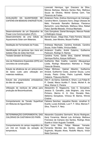 Lorenzeti Henrique, Igor Graciano da Silva,
Marcos Barbosa, Mariana Santos Reis, Matheus
Souza de Oliveira, Michel Gomes Cerri, Tais
Florencio de Freitas
AVALIAÇÃO DA QUANTIDADE DE
CAFEÍNA EM BEBIDAS ENERGÉTICAS.
Anderson Faria, Andrius Dominiquini de Camargo,
Carolina Menin, Cassiano Aono, Diego Ulwsses de
Melo, Fernando Ramalho Barbosa, Flavianus
Barrachini, Lana Machado, Matheus Silva, Rafael
Fadul, Samilla Macedo, Vinícius Machado
Desenvolvimento de um Dispositivo de
Power Line Communication (PLC).
Caio Gonçalves, Daniel Bonsegno, Marcos Paixão
e Wellington Araujo
Desenvolvimento de uma Célula de
Aquecimento Solar com Materiais.
Daniel Souza , Diego Dias, Fabio Ferreira, Glaucia
Macedo, Jean Moreira, Mozart Portilho
Destilação de Fermentado de Frutas. Andressa Machado, Carolina Andrade, Caroline
Souza, Victor Fidélis, Vinícius Balbo
Identificação de gorduras tipo trans em
batatas fritas de redes fast-food.
Anderson Cuelho, André Catarino, Guilherme
Padovani, Rodrigo O. Ramos
Teclado Gerador de Energia. Carolina Yume, Danilo Silva, Gabriel Almeida,
Henrique Rufino, Kaíque Hoffmann
Uso de Poliestireno Expandido (EPS) em
concretos de construções.
Guilherme Reis Coelho, Leandro Albuquerque
Loiola, Rodrigo Massaharu Nishioka e Thiago
Viana de Oliveira.
Estudo da eficiência de um anticorrosivo
de baixo custo para utilização em
materiais metálicos.
Felipe Minhoso, Gabriel Albertini, Guilherme
Amaral, Guilherme Costa, Josimar Sousa, Luma
Arruda, Pedro Chiba, Pedro Lupinetti, Rafael
Calpena, Tháyusce Bonfim
Estudo das propriedades antissépticas
do óleo do orégano.
Elen F. da Gama, Gabriela A. Ghani, Luiz Felipe B.
P. Gestal, Marco Aurélio F. Souto, Michel A. da
Silva, Wainer C. Pereira
Utilização de resíduos de pilhas para
produção de Biocombustíveis.
Alessandro O. Nagazume, Caio C. Gonçalves,
Jessica S. Carvalho, João Brigham, July Anne
Pinheiro, Marino H. G. Orsi, Ronaldo Reis,
Stefanny Gonçalves, Vinicius M. Barros, Winnie
Cristine
Comportamento da Tensão Superficial
em Misturas de Água-Etanol.
Fabiana Sanchez, Jaqueline Rando, Jonathan S.
Duarte, Lucas Andrade, Luiz F. F. Silva, Marcos F.
Silva, Thais K. F. Nery
DETERMINAÇÃO EXPERIMENTAL DAS
CALORIAS DA CASTANHA DO PARÁ.
Alexandre Cozzolino Sermarini, Bruna Rodrigues,
Kenji Yonamine, Marcel Luis Archanjo, Matheus
Francisco de Campos dos Santos, Rodrigo Alves
Duarte e Victor Augusto Tonelotti.
Comportamento do campo magnético de
um imã em função da variação de
temperatura.
Eber Lima Silva, Felipe Massao Yamada,
Fernanda Mendes dos Santos, Jéssica Kayo
Sugimoto, Moysés Alves, Rodolfo Mauriz, Victor
Nieto Carmona
 