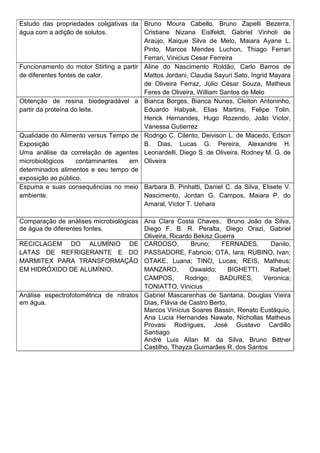 Estudo das propriedades coligativas da
água com a adição de solutos.
Bruno Moura Cabello, Bruno Zapelli Bezerra,
Cristiane Nizana Eislfeldt, Gabriel Vinholi de
Araújo, Kaique Silva de Melo, Maiara Ayane L.
Pinto, Marcos Mendes Luchon, Thiago Ferrari
Ferrari, Vinicius Cesar Ferreira
Funcionamento do motor Stirling a partir
de diferentes fontes de calor.
Aline do Nascimento Roldão, Carlo Barros de
Mattos Jordani, Claudia Sayuri Sato, Ingrid Mayara
de Oliveira Ferraz, Júlio César Souza, Matheus
Feres de Oliveira, William Santos de Melo
Obtenção de resina biodegradável a
partir da proteína do leite.
Bianca Borges, Bianca Nunes, Cleiton Antoninho,
Eduardo Habyak, Elias Martins, Felipe Tolin,
Herick Hernandes, Hugo Rozendo, João Victor,
Vanessa Gutierrez
Qualidade do Alimento versus Tempo de
Exposição
Uma análise da correlação de agentes
microbiológicos contaminantes em
determinados alimentos e seu tempo de
exposição ao público.
Rodrigo C. Cilento, Deivison L. de Macedo, Edson
B. Dias, Lucas G. Pereira, Alexandre H.
Leonardelli, Diego S. de Oliveira, Rodney M. G. de
Oliveira
Espuma e suas consequências no meio
ambiente.
Barbara B. Pinhatti, Daniel C. da Silva, Elisete V.
Nascimento, Jordan G. Campos, Maiara P. do
Amaral, Victor T. Uehara
Comparação de análises microbiológicas
de água de diferentes fontes.
Ana Clara Costa Chaves, Bruno João da Silva,
Diego F. B. R. Peralta, Diego Orazi, Gabriel
Oliveira, Ricardo Bekisz Guerra
RECICLAGEM DO ALUMÍNIO DE
LATAS DE REFRIGERANTE E DO
MARMITEX PARA TRANSFORMAÇÃO
EM HIDRÓXIDO DE ALUMÍNIO.
CARDOSO, Bruno; FERNADES, Danilo;
PASSADORE, Fabricio; OTA, Iara; RUBINO, Ivan;
OTAKE, Luana; TINO, Lucas; REIS, Matheus;
MANZARO, Oswaldo; BIGHETTI, Rafael;
CAMPOS, Rodrigo; BADURES, Veronica;
TONIATTO, Vinicius
Análise espectrofotométrica de nitratos
em água.
Gabriel Mascarenhas de Santana, Douglas Vieira
Dias, Flávia de Castro Berto,
Marcos Vinícius Soares Bassin, Renato Eustáquio,
Ana Lucia Hernandes Nawate, Nichollas Matheus
Provasi Rodrigues, José Gustavo Cardillo
Santiago
André Luis Allan M. da Silva, Bruno Bittner
Castilho, Thayza Guimarães R. dos Santos
 