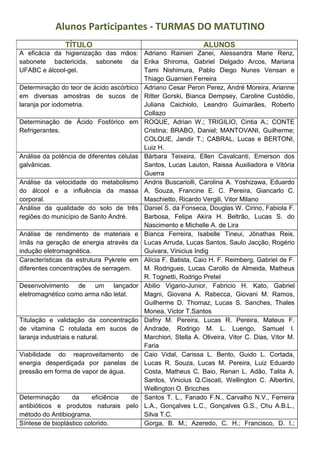 TÍTULO ALUNOS
A eficácia da higienização das mãos:
sabonete bactericida, sabonete da
UFABC e álcool-gel.
Adriano Rainieri Zanei, Alessandra Marie Renz,
Erika Shiroma, Gabriel Delgado Arcos, Mariana
Tami Nishimura, Pablo Diego Nunes Vensan e
Thiago Guarnieri Ferreira
Determinação do teor de ácido ascórbico
em diversas amostras de sucos de
laranja por iodometria.
Adriano Cesar Peron Perez, André Moreira, Arianne
Ritter Gorski, Bianca Dempsey, Caroline Custódio,
Juliana Caichiolo, Leandro Guimarães, Roberto
Collazo
Determinação de Ácido Fosfórico em
Refrigerantes.
ROQUE, Adrian W.; TRIGILIO, Cintia A.; CONTE
Cristina; BRABO, Daniel; MANTOVANI, Guilherme;
COLQUE, Jandir T.; CABRAL, Lucas e BERTONI,
Luiz H.
Análise da potência de diferentes células
galvânicas.
Bárbara Teixeira, Ellen Cavalcanti, Emerson dos
Santos, Lucas Lauton, Raissa Auxiliadora e Vitória
Guerra
Análise da velocidade do metabolismo
do álcool e a influência da massa
corporal.
Andris Buscariolli, Carolina A. Yoshizawa, Eduardo
A. Souza, Francine E. C. Pereira, Giancarlo C.
Maschietto, Ricardo Vergili, Vitor Milano
Análise da qualidade do solo de três
regiões do município de Santo André.
Daniel S. da Fonseca, Douglas W. Cirino, Fabiola F.
Barbosa, Felipe Akira H. Beltrão, Lucas S. do
Nascimento e Michelle A. de Lira
Análise de rendimento de materiais e
ímãs na geração de energia através da
indução eletromagnética.
Bianca Ferreira, Isabelle Tineui, Jônathas Reis,
Lucas Arruda, Lucas Santos, Saulo Jacção, Rogério
Guivara, Vinicius Indig
Características da estrutura Pykrete em
diferentes concentrações de serragem.
Alícia F. Batista, Caio H. F. Reimberg, Gabriel de F.
M. Rodrigues, Lucas Carollo de Almeida, Matheus
R. Tognetti, Rodrigo Pretel
Desenvolvimento de um lançador
eletromagnético como arma não letal.
Abilio Vigario-Junior, Fabricio H. Kato, Gabriel
Magni, Giovana A. Rabecca, Giovani M. Ramos,
Guilherme D. Thomaz, Lucas S. Sanches, Thales
Monea, Victor T.Santos
Titulação e validação da concentração
de vitamina C rotulada em sucos de
laranja industriais e natural.
Dafny M. Pereira, Lucas R. Pereira, Mateus F.
Andrade, Rodrigo M. L. Luengo, Samuel I.
Marchiori, Stella A. Oliveira, Vitor C. Dias, Vítor M.
Faria
Viabilidade do reaproveitamento de
energia desperdiçada por panelas de
pressão em forma de vapor de água.
Caio Vidal, Carissa L. Bento, Guido L. Cortada,
Lucas R. Souza, Lucas M. Pereira, Luiz Eduardo
Costa, Matheus C. Baio, Renan L. Adão, Talita A.
Santos, Vinicius Q.Ciscati, Wellington C. Albertini,
Wellington O. Bricches
Determinação da eficiência de
antibióticos e produtos naturais pelo
método do Antibiograma.
Santos T. L., Fanado F.N., Carvalho N.V., Ferreira
L.A., Gonçalves L.C., Gonçalves G.S., Chu A.B.L.,
Silva T.C.
Síntese de bioplástico colorido. Gorga, B. M.; Azeredo, C. H.; Francisco, D. I.;
 