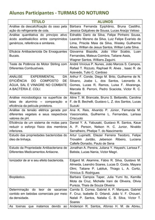 TÍTULO ALUNOS
Análise da descalcificação do osso pela
ação do refrigerante de cola.
Bárbara Fernanda Epiphânio, Bruna Castilho,
Jessica Golçalves de Sousa, Lucas Araújo Veloso
Análise quantitativa do princípio ativo
ácido acetilsalicílico entre comprimidos
genéricos, referência e similares.
Ednaldo Dario da Silva, Felipe Pinheiro Sousa,
Leandro Moreno da Silva, Luiz Felipe Evaristo de
Lima, Priscila Maia da Silva, Wesley Guilherme
Alves, Willian de Jesus Santos, Willian Leite Silva.
Eficácia Antibactericida De Enxaguantes
Bucais.
Giovanna Biazolla, João Vitor Scabio, Luan
Fernandes, Mateus Coimbra, Tatiane Assis,
Wagner Santos, Willians Zaguini.
Teste de Potência do Motor Stirling com
Diferentes Combustíveis.
André Vinícius P. Nunes, João Marcos S. Campos,
Rafael T. Rizzuto, Raphael R. Alves , Isaac R. de
Azevedo, Tulio C. Cardoso
ANÁLISE EXPERIMENTAL DA
EFICIÊNCIA DO COMPOSTO DE
ÁGUA, SAL E VINAGRE NO COMBATE
A BACTÉRIA E. COLI.
Arthur F. Conde, Diego M. Brito, Guilherme de N.
Silvano, Joabe L. dos Santos, Leonardo A.
Gomes, Lucas R. Ramos, Luisa F. Alvarenga,
Marcela B. Perroni, Pedro Scaciota, Victor R. C.
Ricardo
Análise microbiológica na superfície de
latas de alumínio comparação e
eficiência da película protetora.
Aline T. M. Brancate, Bruno S. Bettarello, Carolina
F. de B. Bechelli, Gustavo L. Z. dos Santos, Lucas
Suzuki
Análise da tensão elétrica gerada por
diferentes vegetais e seus respectivos
valores de pH.
Ana K. Reis, Alvarido P. Júnior, Fernanda M.
Vasconcelos, Guilherme L. Fernandes, Larissa
Criscuolo
Eficiência de um sistema de molas para
reduzir o esforço físico dos membros
inferiores.
Daniel Y. A. Yabusaki, Gustavo R. Santos, Kaue
A. P. Person, Nelson H. C. Junior, Nivaldo
Serralheiro, Phelipe T. do Nascimento
Estudo das propriedades bactericidas do
óleo de linhaça.
Artur Lupinetti, Eliezer Ferreira Teodoro, Felipe
Trovalim Jordão, Jeberson Ribeiro, Luciana
Callefe Donadio, Paulo de Sena
Estudo da Propriedade Antibacteriana de
Diferentes Medicamentos Antiacne.
Jonathan A. Pereira, Juliana Y. Hayashi, Larissa F.
Batista, Lucas Nania, Victor Magri.
Ionizador de ar e seu efeito bactericida. Edgard M. Akamine, Fábio R. Silva, Gustavo M.
Almeida, Leandro Soares, Lucas D. Costa, Mayara
Olmi, Tatiane P. Labliuk, Thiago L. A. Cortiz,
Vinicius S. Rodrigues
Bioplástico. Barbara Campos Taper, Julia Yumi Ito, Kamilla
Mota da Cruz, Michelle Irani de Oliveira, Olivia
Pureza, Thais de Souza Oliveira
Determinação do teor de sacarose
contido em bebidas comerciais por meio
da densidade.
Camila S. Correa, Gabriel A. P. Marques, Gabriel
F. Cruz, Isabelle D. Orlandi, João V. F. Choueri,
Natali P. Santos, Natalia C. B. Silva, Victor T.
Soares
As toxinas que inalamos devido ao Anderson R. Santos, Afonso H. M. de Abreu,
 