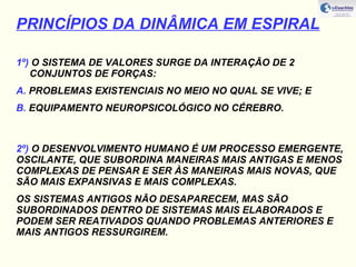 PRINCÍPIOS DA DINÂMICA EM ESPIRAL 1º)  O SISTEMA DE VALORES SURGE DA INTERAÇÃO DE 2 CONJUNTOS DE FORÇAS: A.  PROBLEMAS EXISTENCIAIS NO MEIO NO QUAL SE VIVE; E B.  EQUIPAMENTO NEUROPSICOLÓGICO NO CÉREBRO. 2º)  O DESENVOLVIMENTO HUMANO É UM PROCESSO EMERGENTE, OSCILANTE, QUE SUBORDINA MANEIRAS MAIS ANTIGAS E MENOS COMPLEXAS DE PENSAR E SER ÀS MANEIRAS MAIS NOVAS, QUE SÃO MAIS EXPANSIVAS E MAIS COMPLEXAS. OS SISTEMAS ANTIGOS NÃO DESAPARECEM, MAS SÃO SUBORDINADOS DENTRO DE SISTEMAS MAIS ELABORADOS E PODEM SER REATIVADOS QUANDO PROBLEMAS ANTERIORES E MAIS ANTIGOS RESSURGIREM. 