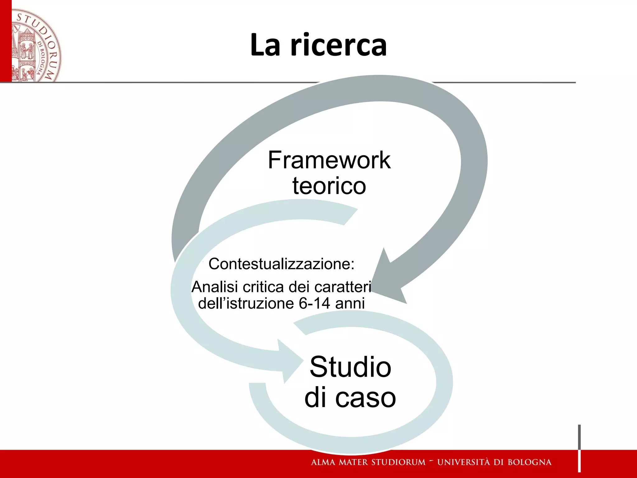La ricerca 
Framework teorico 
Contestualizzazione: Analisi critica dei caratteri dell’istruzione 6-14 anni 
Studio di caso  