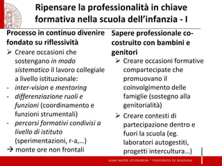 Ripensare la professionalità in chiave formativa nella scuola dell’infanzia - I 
Processo in continuo divenire fondato su riflessività 
Creare occasioni che sostengano in modo sistematico il lavoro collegiale a livello istituzionale: 
-inter-vision e mentoring 
-differenziazione ruoli e funzioni (coordinamento e funzioni strumentali) 
-percorsi formativi condivisi a livello di istituto (sperimentazioni, r-a,…) 
 monte ore non frontali 
Sapere professionale co- costruito con bambini e genitori 
Creare occasioni formative compartecipate che promuovano il coinvolgimento delle famiglie (sostegno alla genitorialità) 
Creare contesti di partecipazione dentro e fuori la scuola (eg. laboratori autogestiti, progetti intercultura…)  