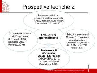 Prospettive teoriche 2 
Ambiente di apprendimento 
Socio-costruttivismo: apprendimento e comunità 
(Choi & Hannafin,1995; Wilson, 1996; Jonasson & Land, 2012) 
School Improvement Research: contesto e organizzazione 
(Creemers & Kyriakides, 2012; Marzano, 2010; Paletta, 2007) 
Framework di riferimento: 
OECD - ILE Project 
(OECD/CERI, 2010; Dumont, Istance & Benavides, 2010) 
Competenze: il senso dell’esperienza 
(Le Boterf, 1994; Baldacci, 2003; Pellerey, 2010) 
 