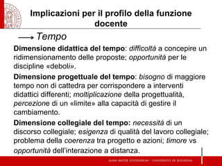 Implicazioni per il profilo della funzione docente 
Tempo 
Dimensione didattica del tempo: difficoltà a concepire un ridimensionamento delle proposte; opportunità per le discipline «deboli». 
Dimensione progettuale del tempo: bisogno di maggiore tempo non di cattedra per corrispondere a interventi didattici differenti; moltiplicazione della progettualità, percezione di un «limite» alla capacità di gestire il cambiamento. 
Dimensione collegiale del tempo: necessità di un discorso collegiale; esigenza di qualità del lavoro collegiale; problema della coerenza tra progetto e azioni; timore vs opportunità dell’interazione a distanza. 
 
