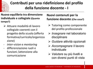 Contributi per una ridefinizione del profilo della funzione docente - I 
Nuovo equilibrio tra dimensione individuale e collegiale (Quanto tempo?) 
Attuare modalità di lavoro collegiale coerenti con il progetto della scuola (offerta formativa/curricolo/organizzazione) 
-inter-vision e mentoring 
-differenziazione ruoli e funzioni /attenzione alla comunicazione 
Nuovi contenuti per la funzione docente (Che cosa?) 
Tutoring come componente del profilo professionale 
Insegnare nel laboratorio disciplinare 
Guidare attività opzionali 
Accompagnare il lavoro individuale 
Valutare su più livelli e con diversi punti di vista  