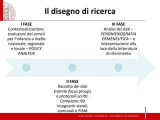 Il disegno di ricerca 
I FASE 
Contestualizzazione: evoluzioni dei servizi per l’infanzia a livello nazionale, regionale e locale – POLICY ANALYSIS 
II FASE 
Raccolta dei dati tramite focus groups e protocolli scritti. 
Campione: 60 insegnanti statali, comunali e FISM 
III FASE 
Analisi dei dati – FENOMENOGRAFIA ERMENEUTICA – e interpretazione alla luce della letteratura di riferimento  