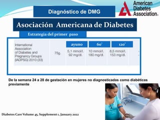 Diagnóstico de DMG
Asociación Americana de Diabetes
ayuno 60’ 120’
Diabetes Care Volume 45, Supplement 1, January 2022
De ...