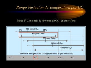 Rango Variación de Temperatura por CC
Meta: 2° C (no más de 450 ppm de CO2 en atmósfera)
 