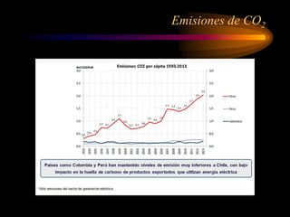 Emisiones de CO2
 