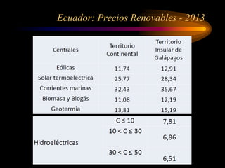 Ecuador: Precios Renovables - 2013
 
