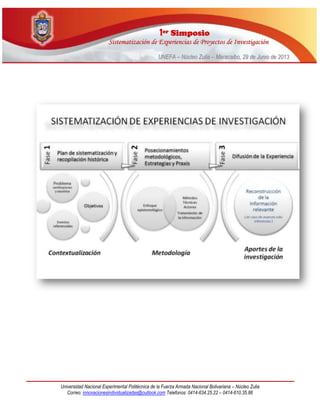 11eerr SSiimmppoossiioo
SSiisstteemmaattiizzaacciióónn ddee EExxppeerriieenncciiaass ddee PPrrooyyeeccttooss ddee IInnvveessttiiggaacciióónn
UUNNEEFFAA –– NNúúcclleeoo ZZuulliiaa –– MMaarraaccaaiibboo,, 2299 ddee JJuunniioo ddee 22001133
Universidad Nacional Experimental Politécnica de la Fuerza Armada Nacional Bolivariana – Núcleo Zulia
Correo: innovacionesindividualizadas@outlook.com Telefonos: 0414-634.25.22 – 0414-610.35.86
 