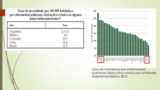 Tasa de mortalidad por enfermedad
pulmonar obstructiva crónica por entidades
federativas México 2015
 
