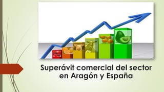 Superávit comercial del sector
en Aragón y España
 