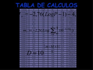 TABLA DE CALCULOS 