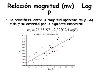Relación magnitud (mv) – Log P La relación PL entre la magnitud aparente  mv  y  Log P  de y se describe por la siguiente expresión: 
