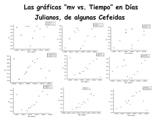 Las gráficas “mv vs. Tiempo” en Días Julianos, de algunas Cefeidas   