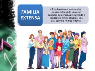 • Esta basada en los vínculos
FAMILIA       consanguíneos de una gran
          cantidad de personas incluyendo a
EXTENSA     los padres, niños, abuelos, tíos,
             tías, sobrino Primos y demás.
 