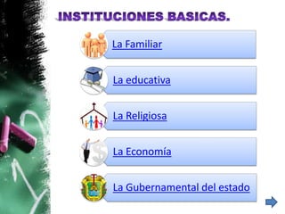 La Familiar


La educativa


La Religiosa


La Economía


La Gubernamental del estado
 