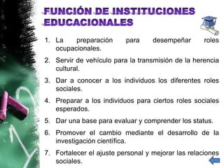 1. La    preparación      para     desempeñar       roles
   ocupacionales.
2. Servir de vehículo para la transmisión de la herencia
   cultural.
3. Dar a conocer a los individuos los diferentes roles
   sociales.
4. Preparar a los individuos para ciertos roles sociales
   esperados.
5. Dar una base para evaluar y comprender los status.
6. Promover el cambio mediante el desarrollo de la
   investigación científica.
7. Fortalecer el ajuste personal y mejorar las relaciones
   sociales.
 