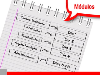Módulos  