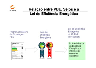 Relação entre PBE, Selos e a
                      Lei de Eficiência Energética



                                       ...
