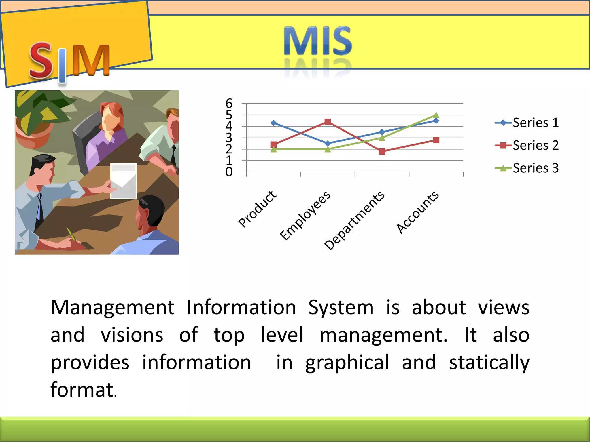0
1
2
3
4
5
6
Series 1
Series 2
Series 3
Management Information System is about views
and visions of top level management. It also
provides information in graphical and statically
format.
 