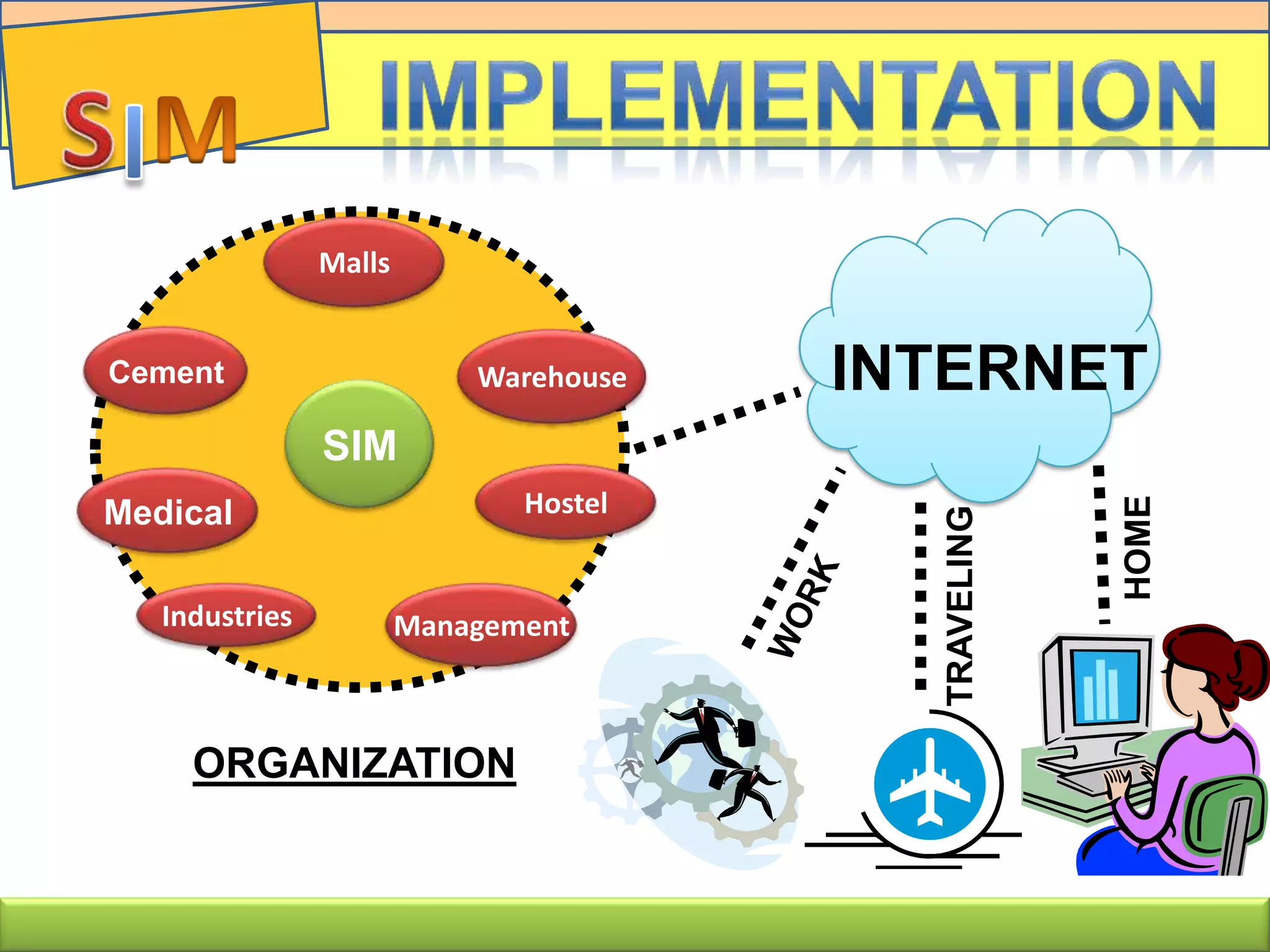 SIM
Medical Hostel
Malls
ORGANIZATION
INTERNET
HOME
TRAVELING
Cement Warehouse
ManagementIndustries
 