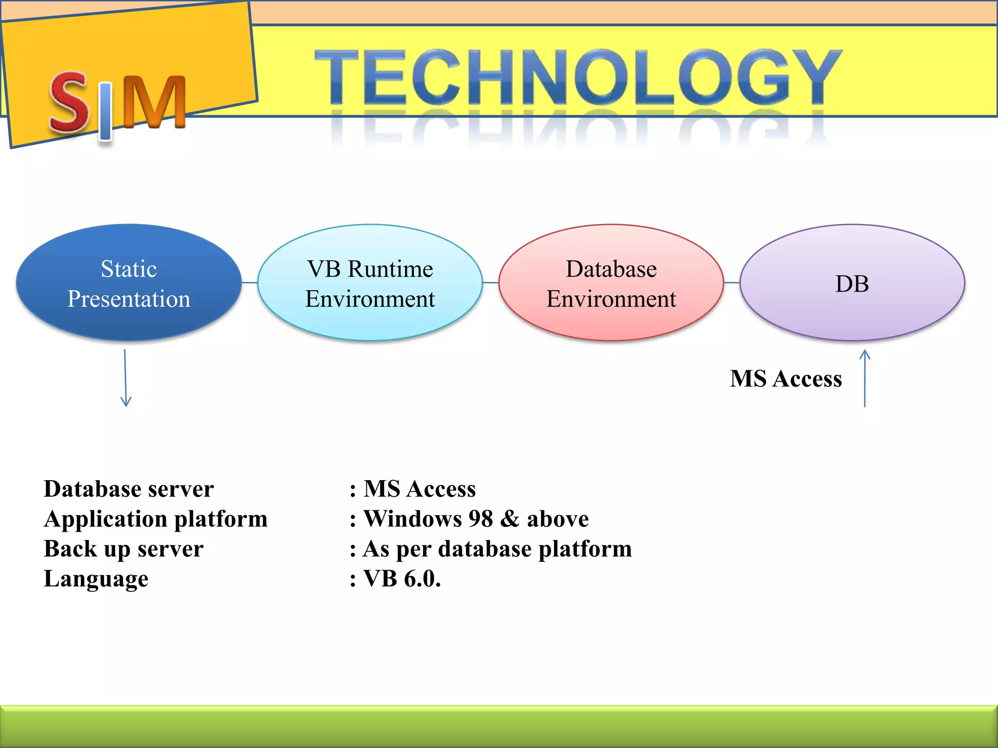 Database server : MS Access
Application platform : Windows 98 & above
Back up server : As per database platform
Language : VB 6.0.
Static
Presentation
VB Runtime
Environment
Database
Environment
DB
MS Access
 