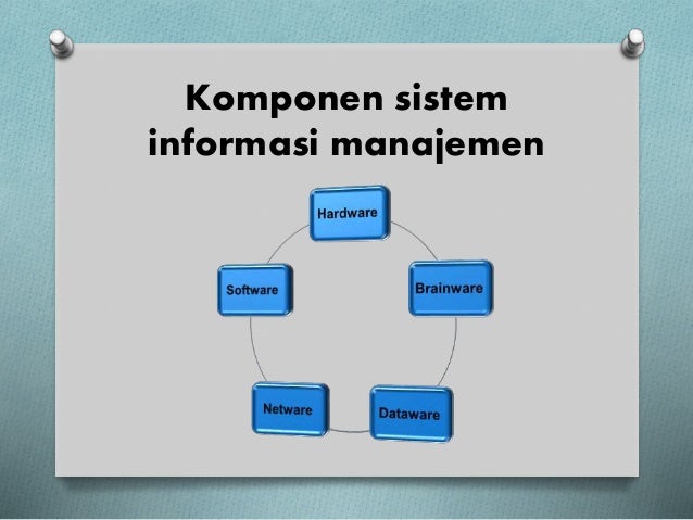 Sistem Informasi Manajemen Pendidikan