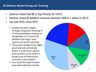 • Gartner noted that BI is Top Priority for CIO’s
• Gartner noted BI platform revenue reached US$14.1 billion in 2013
• Up over 30% since 2011.
BI Software Market Strong and Growing
 Growth has been largely
through companies investing in
IT-led consolidation projects to
standardize on IT-centric BI
platforms for large- scale
systems-of-record reporting
 These have tended to be highly
governed and centralized,
where IT production reports
were pushed out to inform a
broad array of information
consumers and analysts.
 As a result the stack vendors
have dominated the market
12
 